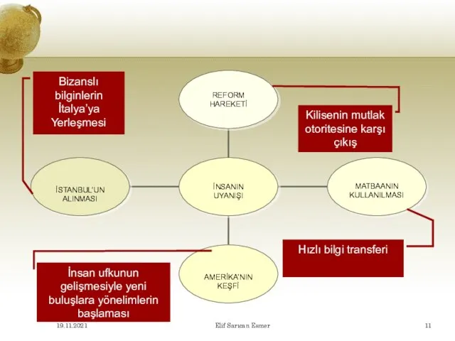 Kilisenin mutlak otoritesine karşı çıkış İnsan ufkunun gelişmesiyle yeni buluşlara yönelimlerin başlaması