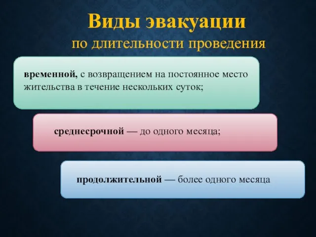 временной, с возвращением на постоянное место жительства в течение нескольких суток; среднесрочной