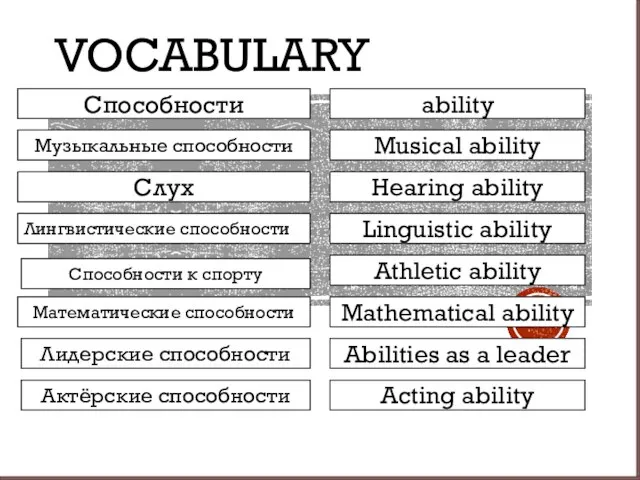 ability Musical ability Hearing ability Linguistic ability Athletic ability Abilities as a