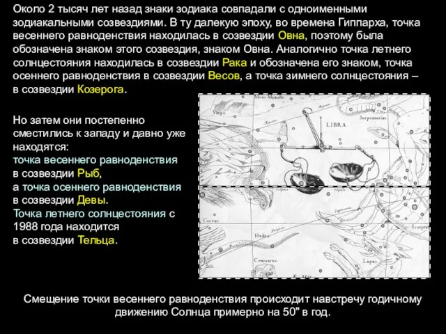 Около 2 тысяч лет назад знаки зодиака совпадали с одноименными зодиакальными созвездиями.