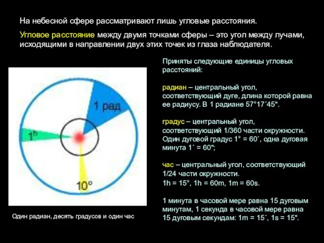 На небесной сфере рассматривают лишь угловые расстояния. Угловое расстояние между двумя точками