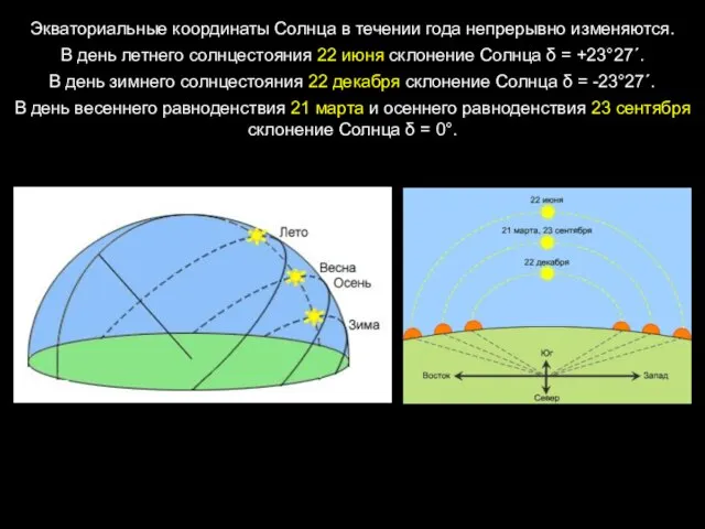 Экваториальные координаты Солнца в течении года непрерывно изменяются. В день летнего солнцестояния