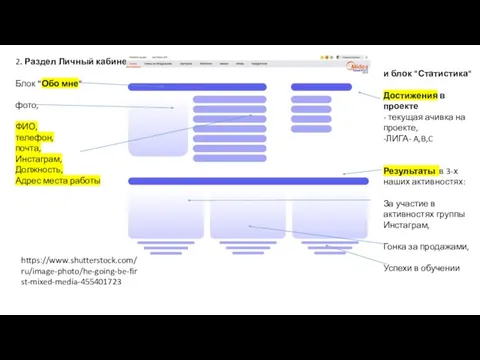 2. Раздел Личный кабинет: Блок "Обо мне" фото, ФИО, телефон, почта, Инстаграм,