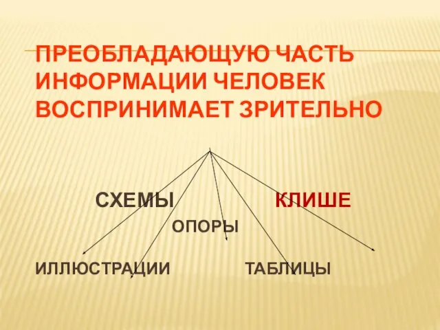 ПРЕОБЛАДАЮЩУЮ ЧАСТЬ ИНФОРМАЦИИ ЧЕЛОВЕК ВОСПРИНИМАЕТ ЗРИТЕЛЬНО СХЕМЫ КЛИШЕ ОПОРЫ ИЛЛЮСТРАЦИИ ТАБЛИЦЫ