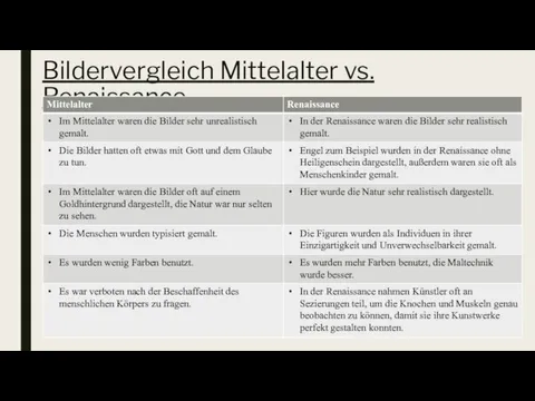 Bildervergleich Mittelalter vs. Renaissance