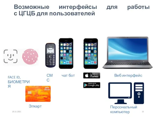 Возможные интерфейсы для работы с ЦГЦБ для пользователей 20.11.2021 СМС Веб интерфейс