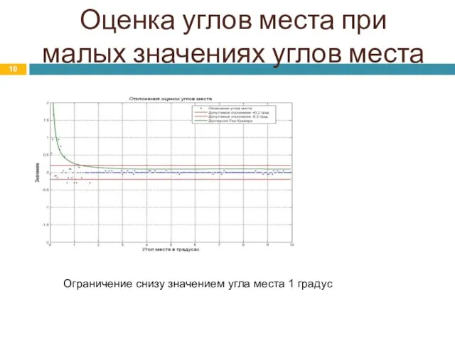 Оценка углов места при малых значениях углов места Ограничение снизу значением угла места 1 градус