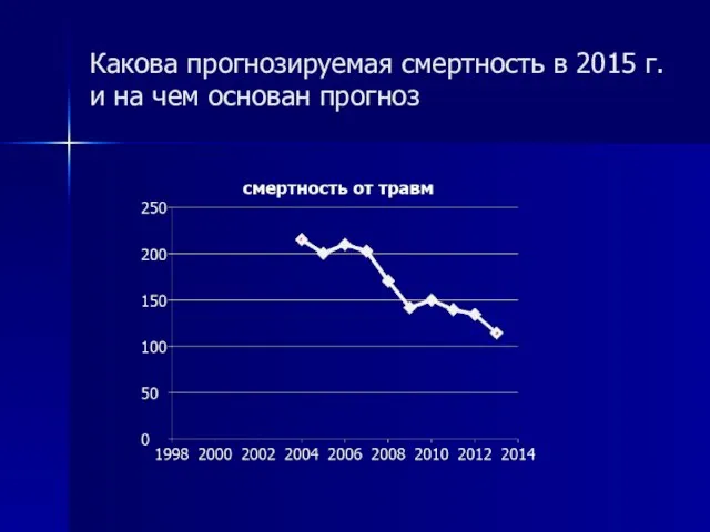 Какова прогнозируемая смертность в 2015 г. и на чем основан прогноз