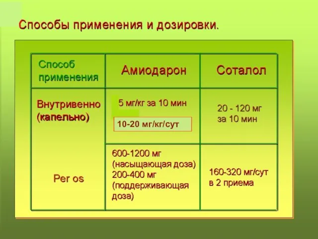 10-20 мг/кг/сут