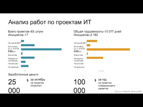 на проектах blockchain Анализ работ по проектам ИТ 25 000 $ за