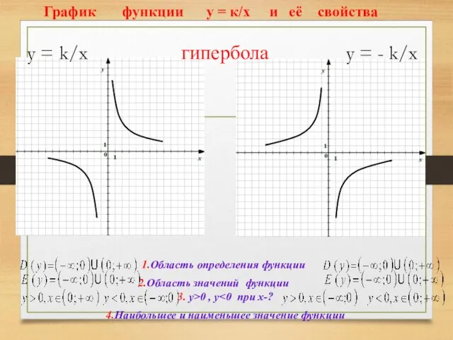 График функции у = к/х и её свойства у = - k/х