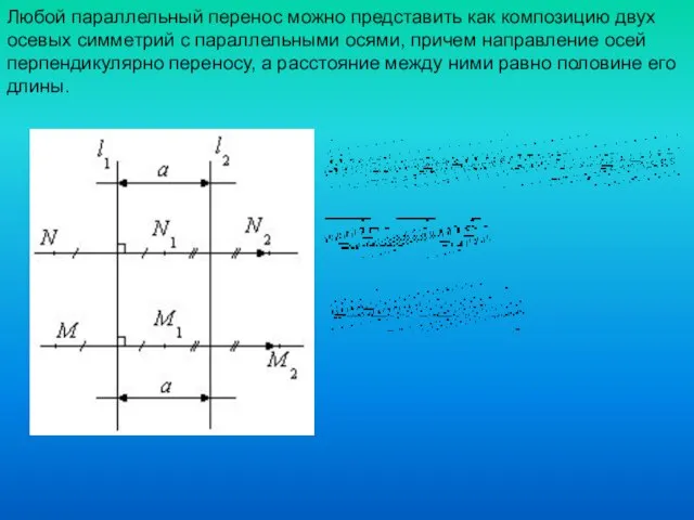 Любой параллельный перенос можно представить как композицию двух осевых симметрий с параллельными