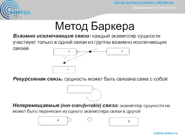 Метод Баркера Взаимно исключающие связи: каждый экземпляр сущности участвует только в одной