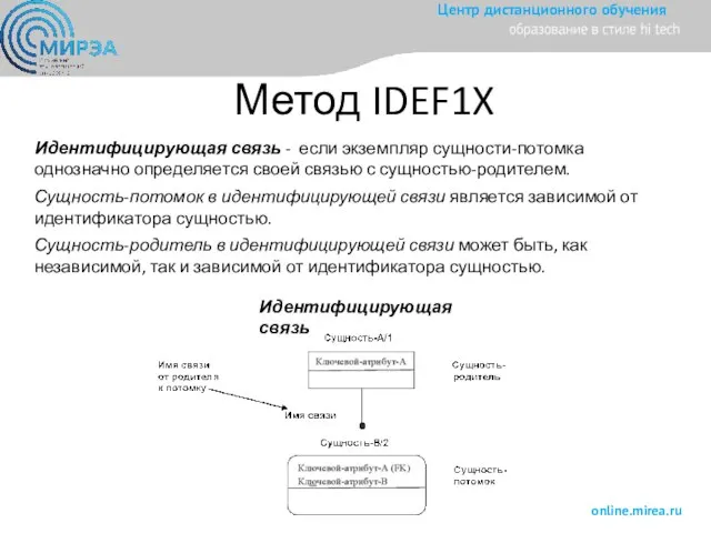 Метод IDEF1X Идентифицирующая связь - если экземпляр сущности-потомка однозначно определяется своей связью