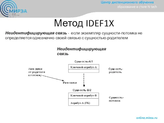 Метод IDEF1X Неидентифицирующая связь - если экземпляр сущности-потомка не определяется однозначно своей
