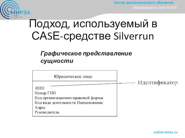 Подход, используемый в САSЕ-средстве Silverrun Графическое представление сущности