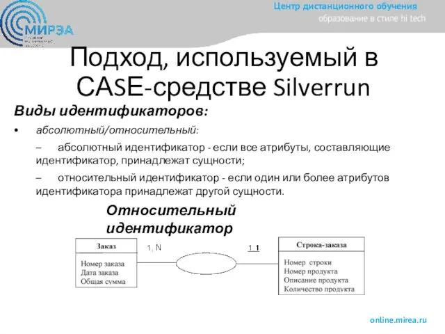 Подход, используемый в САSЕ-средстве Silverrun Виды идентификаторов: • абсолютный/относительный: – абсолютный идентификатор