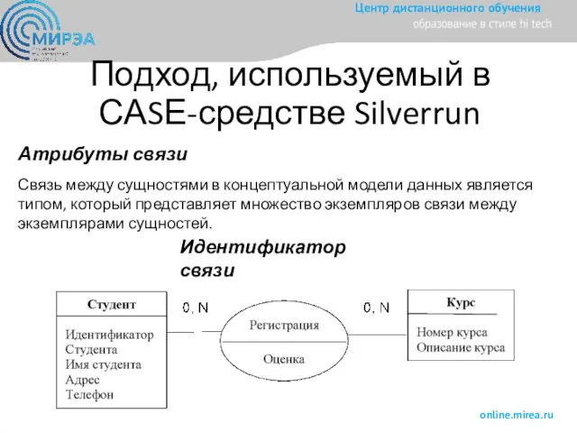 Подход, используемый в САSЕ-средстве Silverrun Атрибуты связи Связь между сущностями в концептуальной