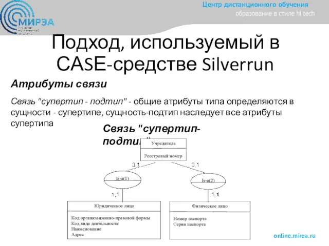 Подход, используемый в САSЕ-средстве Silverrun Атрибуты связи Связь "супертип - подтип" -