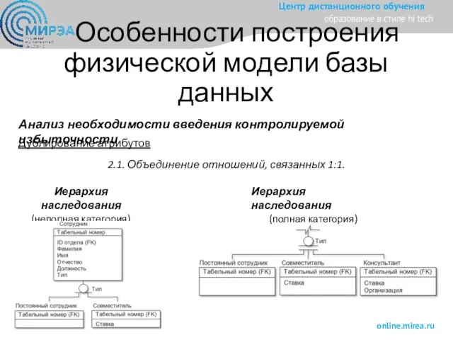 Особенности построения физической модели базы данных Анализ необходимости введения контролируемой избыточности Дублирование