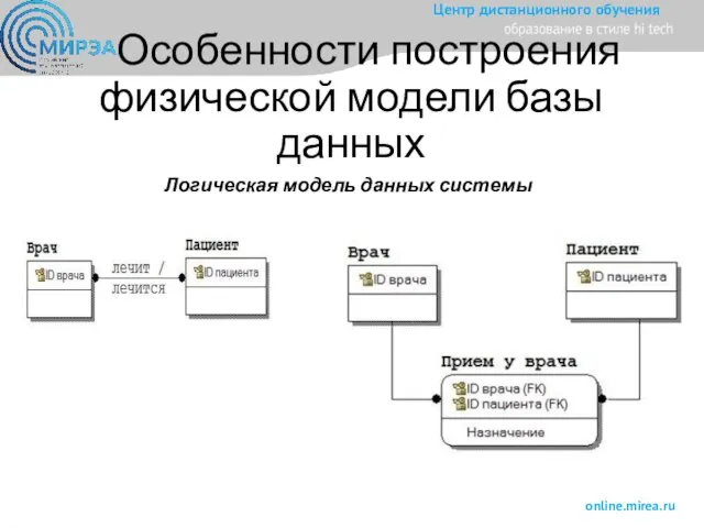 Особенности построения физической модели базы данных Логическая модель данных системы