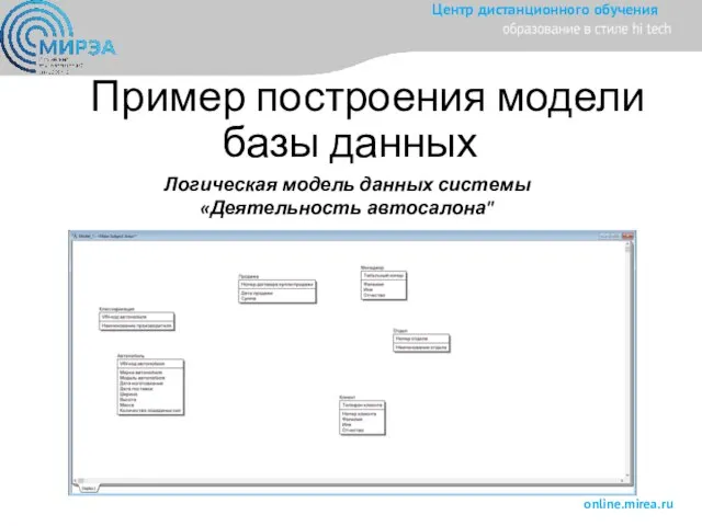 Пример построения модели базы данных Логическая модель данных системы «Деятельность автосалона"