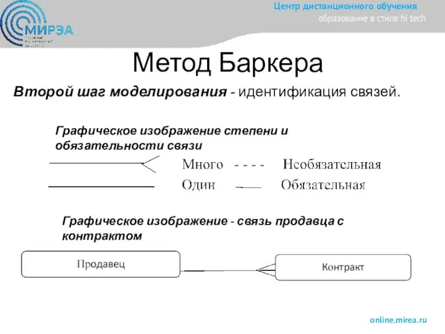 Метод Баркера Второй шаг моделирования - идентификация связей. Графическое изображение степени и