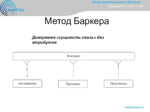 Метод Баркера Диаграмма «сущность-связь» без атрибутов