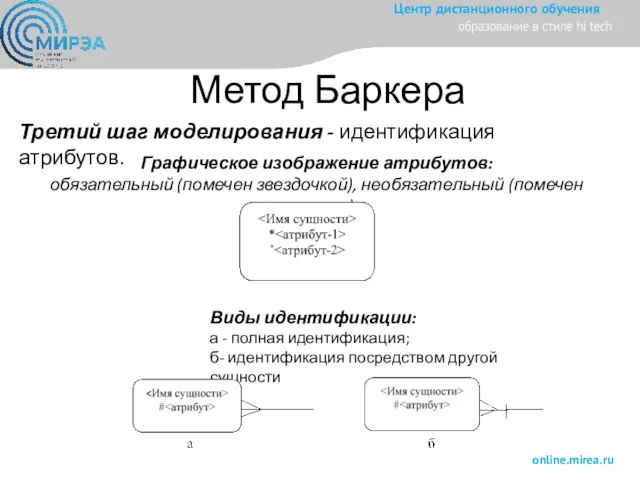 Метод Баркера Третий шаг моделирования - идентификация атрибутов. Графическое изображение атрибутов: обязательный