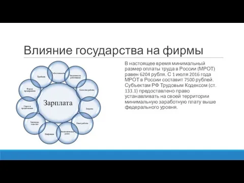 Влияние государства на фирмы В настоящее время минимальный размер оплаты труда в