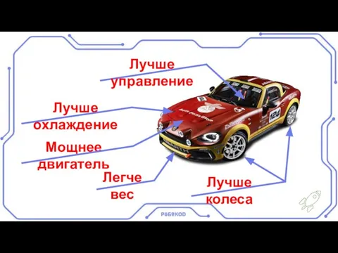 Лучше колеса Легче вес Лучше охлаждение Мощнее двигатель Лучше управление