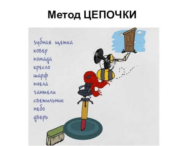 Метод ЦЕПОЧКИ