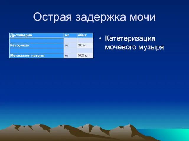 Острая задержка мочи Катетеризация мочевого музыря