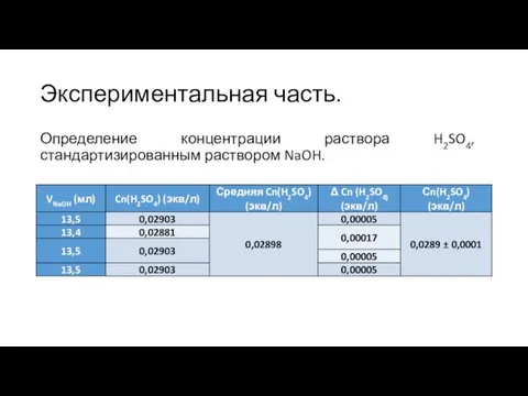 Экспериментальная часть. Определение концентрации раствора H2SO4, стандартизированным раствором NaOH.