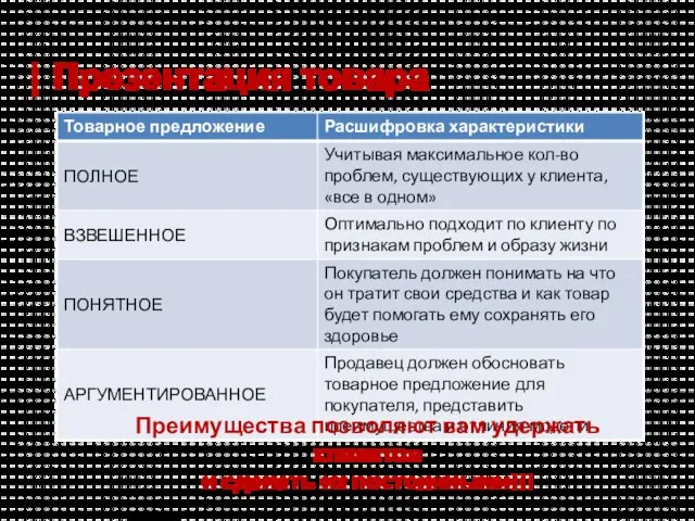 | Презентация товара Преимущества позволяют вам удержать клиентов и сделать их постоянными!!!