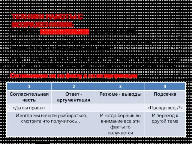 ТЕХНИКИ РАБОТЫ С ВОЗРАЖЕНИЯМИ: Техника компенсации возражения: Как возражать. что бы не