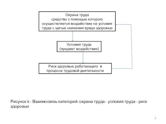 Охрана труда средство с помощью которого осуществляется воздействие на условия труда с