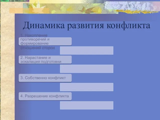 Динамика развития конфликта 1. Накопление противоречий и формирование отношений сторон 2. Нарастание