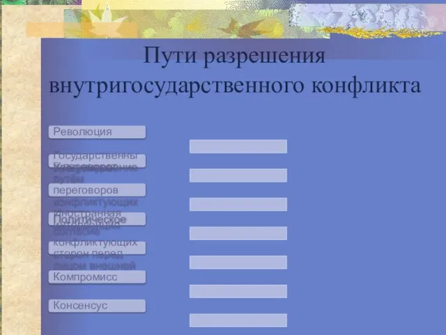 Пути разрешения внутригосударственного конфликта Революция Государственный переворот Урегулирование путём переговоров конфликтующих сторон