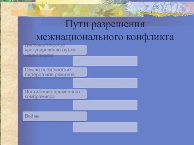 Пути разрешения межнационального конфликта Дипломатическое урегулирование путем переговоров Смена политических лидеров или