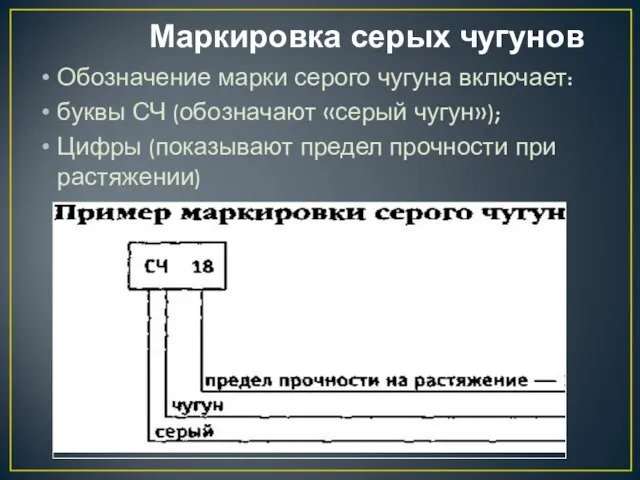 Маркировка серых чугунов Обозначение марки серого чугуна включает: буквы СЧ (обозначают «серый