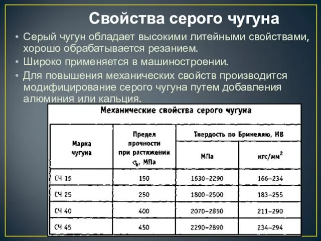 Свойства серого чугуна Серый чугун обладает высокими литейными свойствами, хорошо обрабатывается резанием.