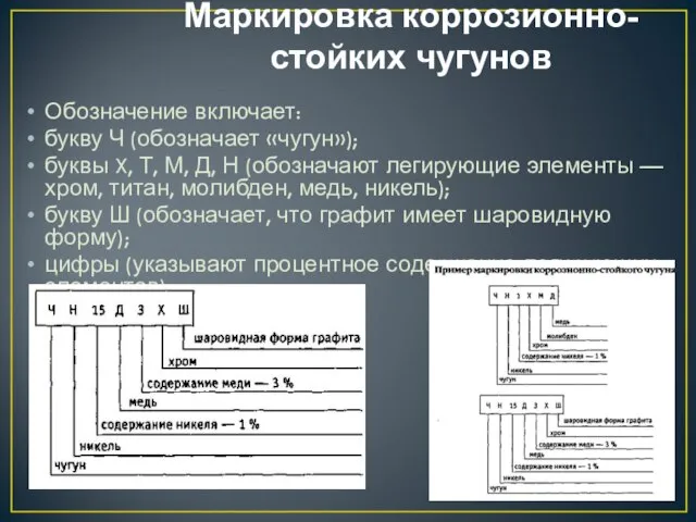 Маркировка коррозионно-стойких чугунов Обозначение включает: букву Ч (обозначает «чугун»); буквы X, Т,