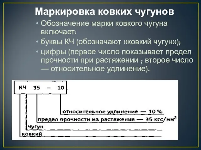 Маркировка ковких чугунов Обозначение марки ковкого чугуна включает: буквы КЧ (обозначают «ковкий