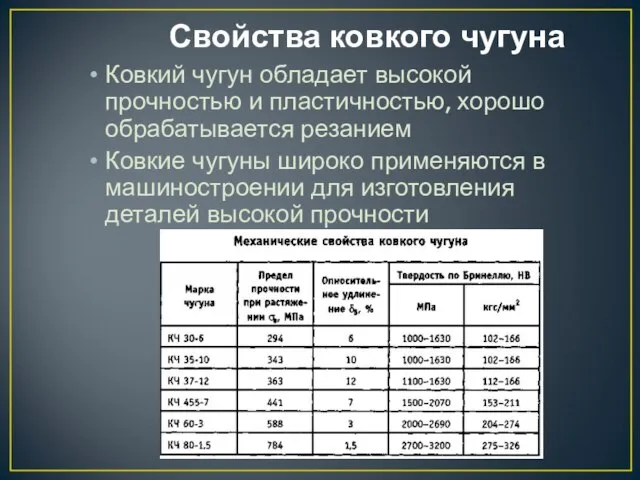 Свойства ковкого чугуна Ковкий чугун обладает высокой прочностью и пластичностью, хорошо обрабатывается