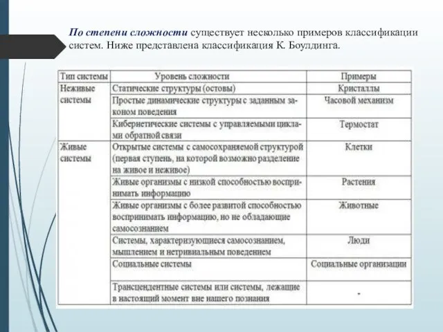 По степени сложности существует несколько примеров классификации систем. Ниже представлена классификация К. Боулдинга.