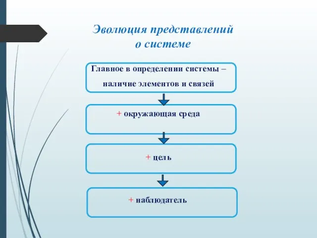 Эволюция представлений о системе Главное в определении системы – наличие элементов и