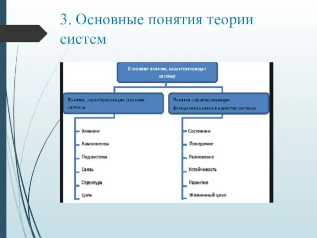 3. Основные понятия теории систем