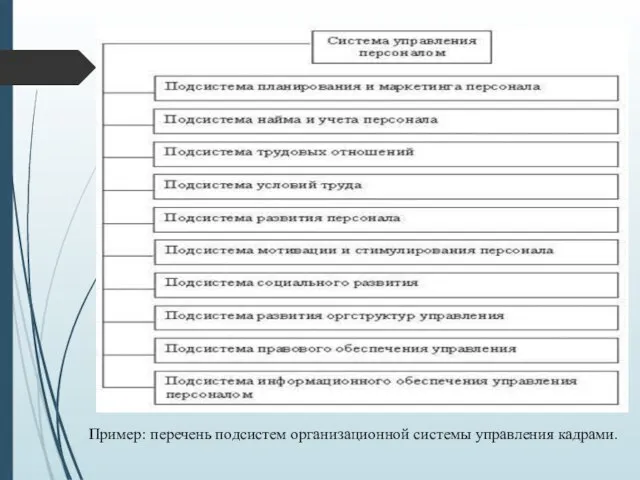 Пример: перечень подсистем организационной системы управления кадрами.