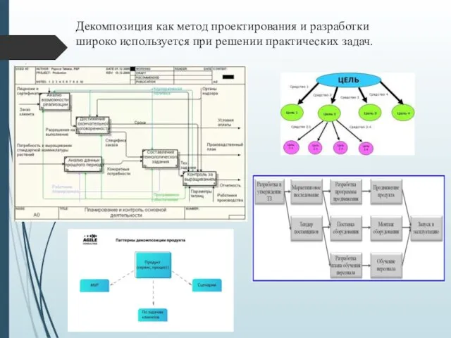 Декомпозиция как метод проектирования и разработки широко используется при решении практических задач.